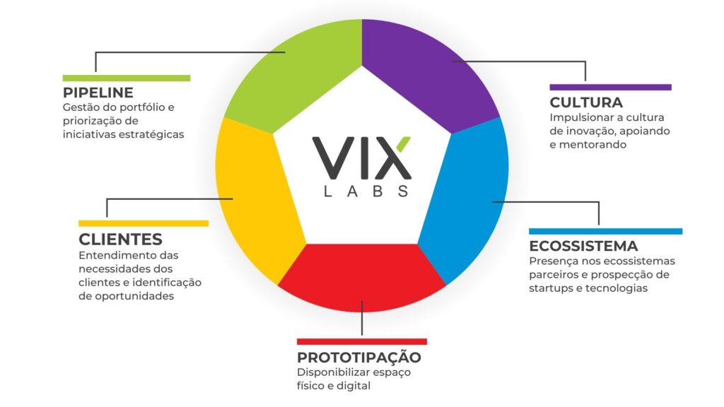 VIX Labs